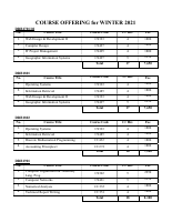 Course Offering - WINTER 2021.pdf